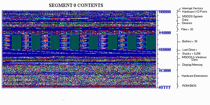 Memory Map of a PC Computer